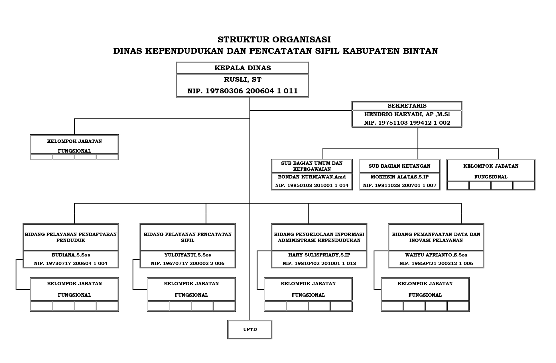 Struktur Organisasi